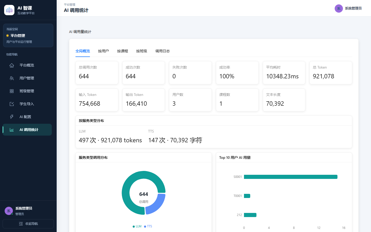管理员端 AI 调用用量页面