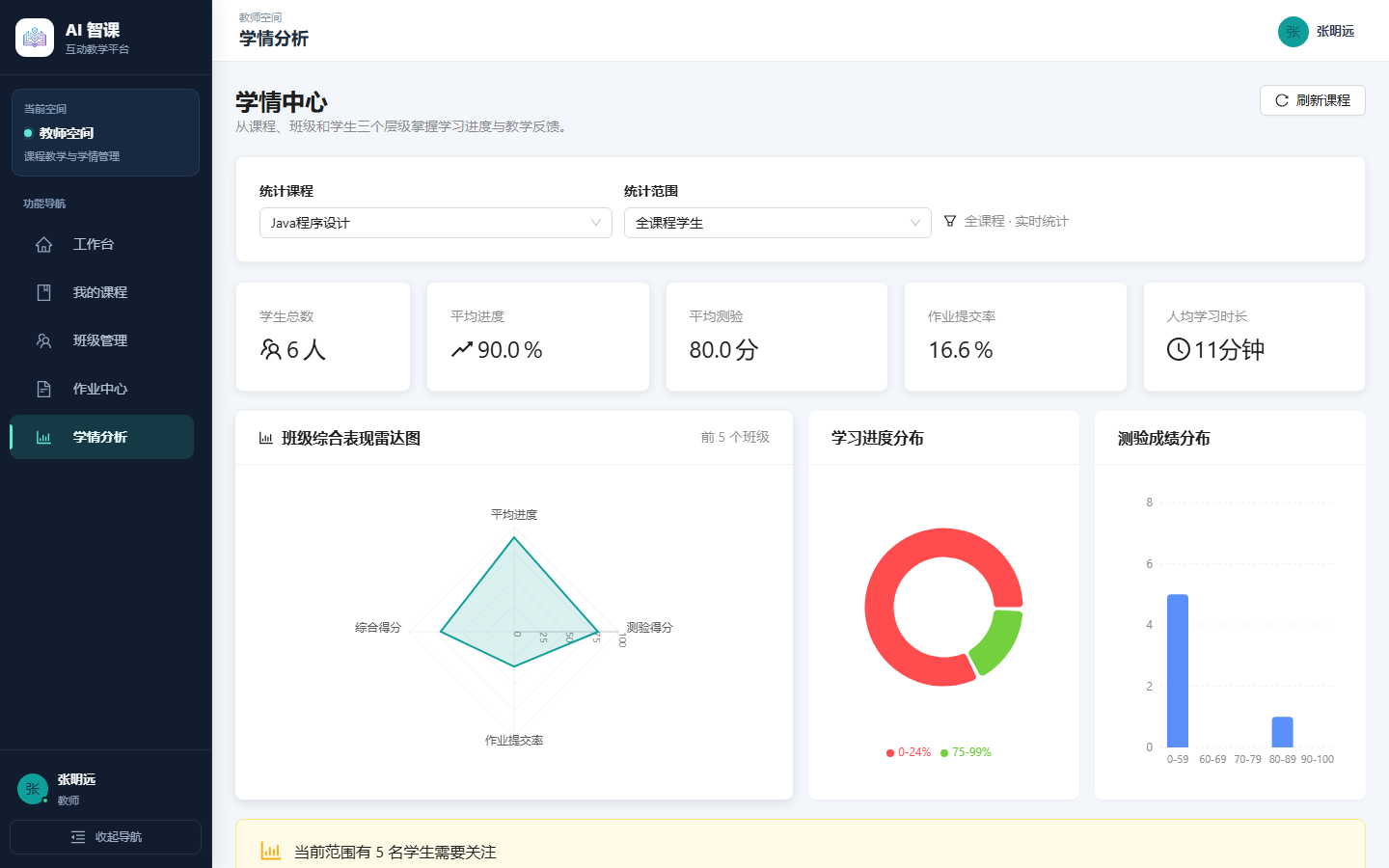 教师端学情分析与学生掌握情况