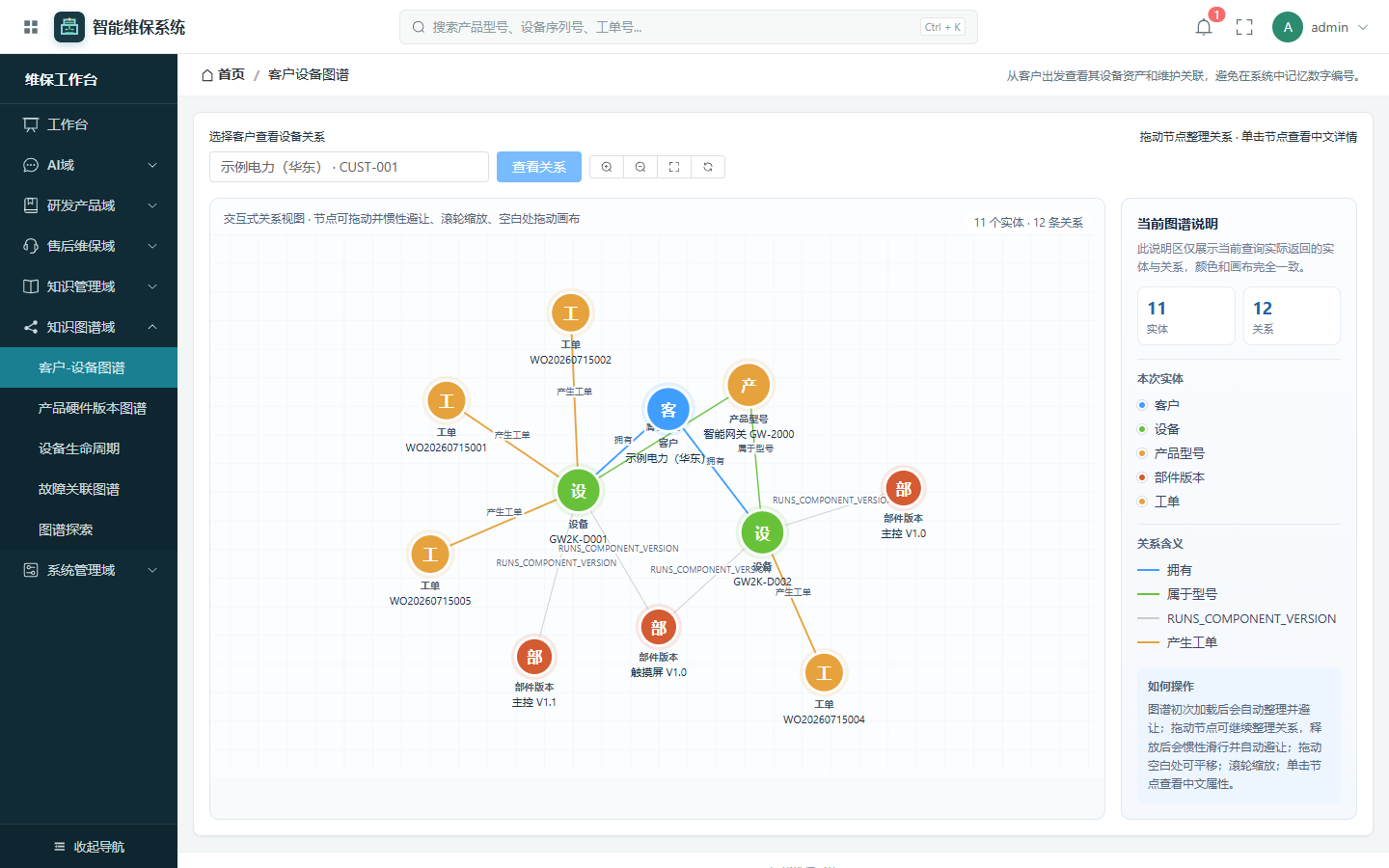 客户、设备、版本和工单关系图